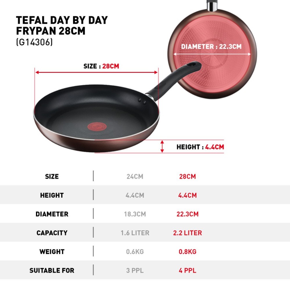 Tefal Day By Day Frypan 28cm (Induction Base) | Non-stick Cookware | G14306