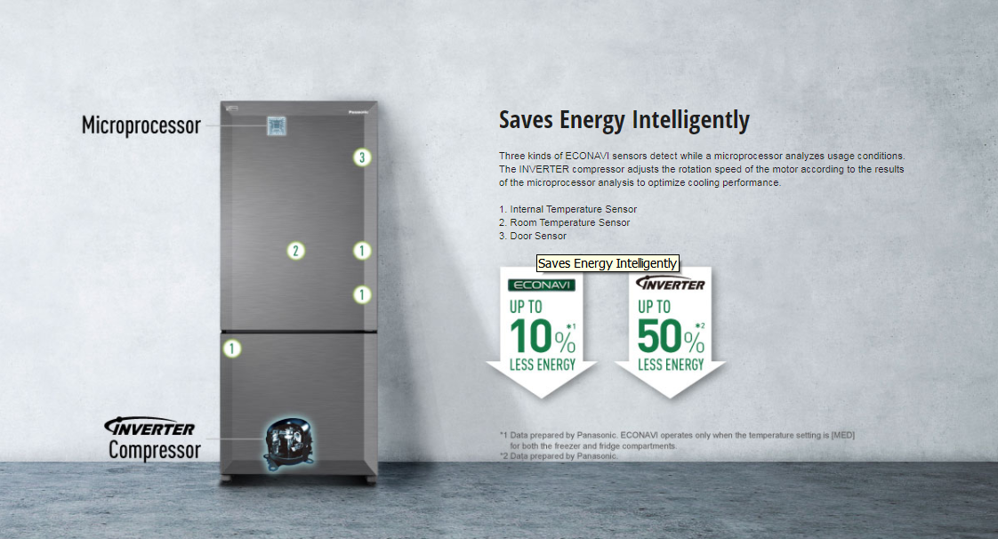 PANASONIC 407L 2Door Bottom Freezer NRBX410QPMY (INVERTER, Prime